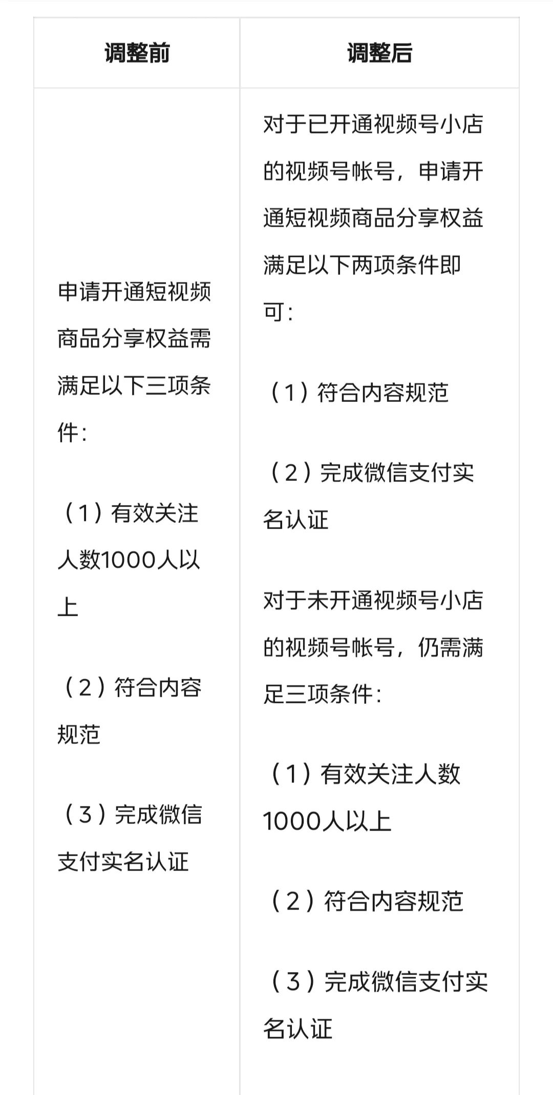 视频号降低带货门槛，下的什么棋？
