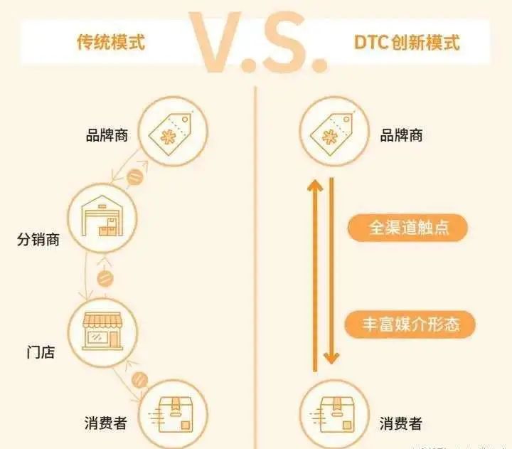 年终复盘与展望|2023数字营销关键词