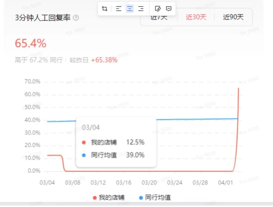 独家：值得参照的4组视频号第三方数据！