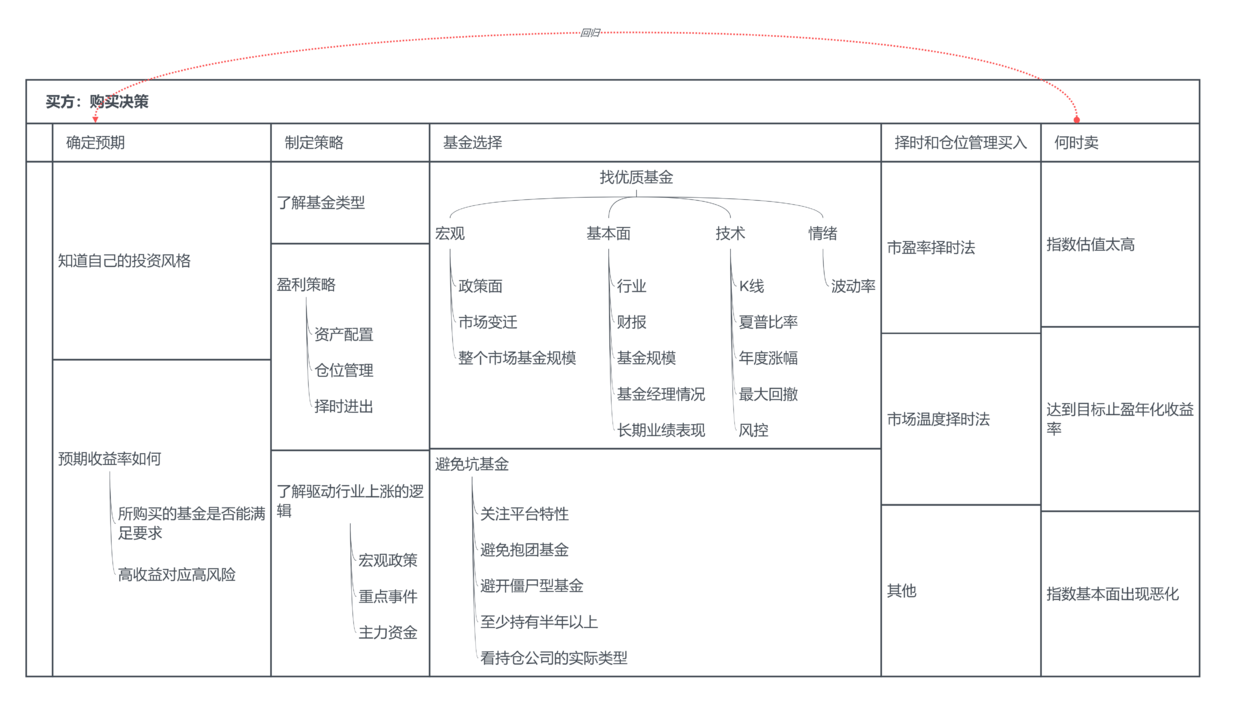 互联网产品运营主要做什么（解析互联网基金产品运营的认识）