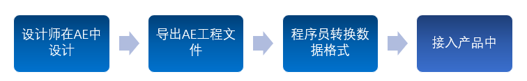 剪辑工具流程.png