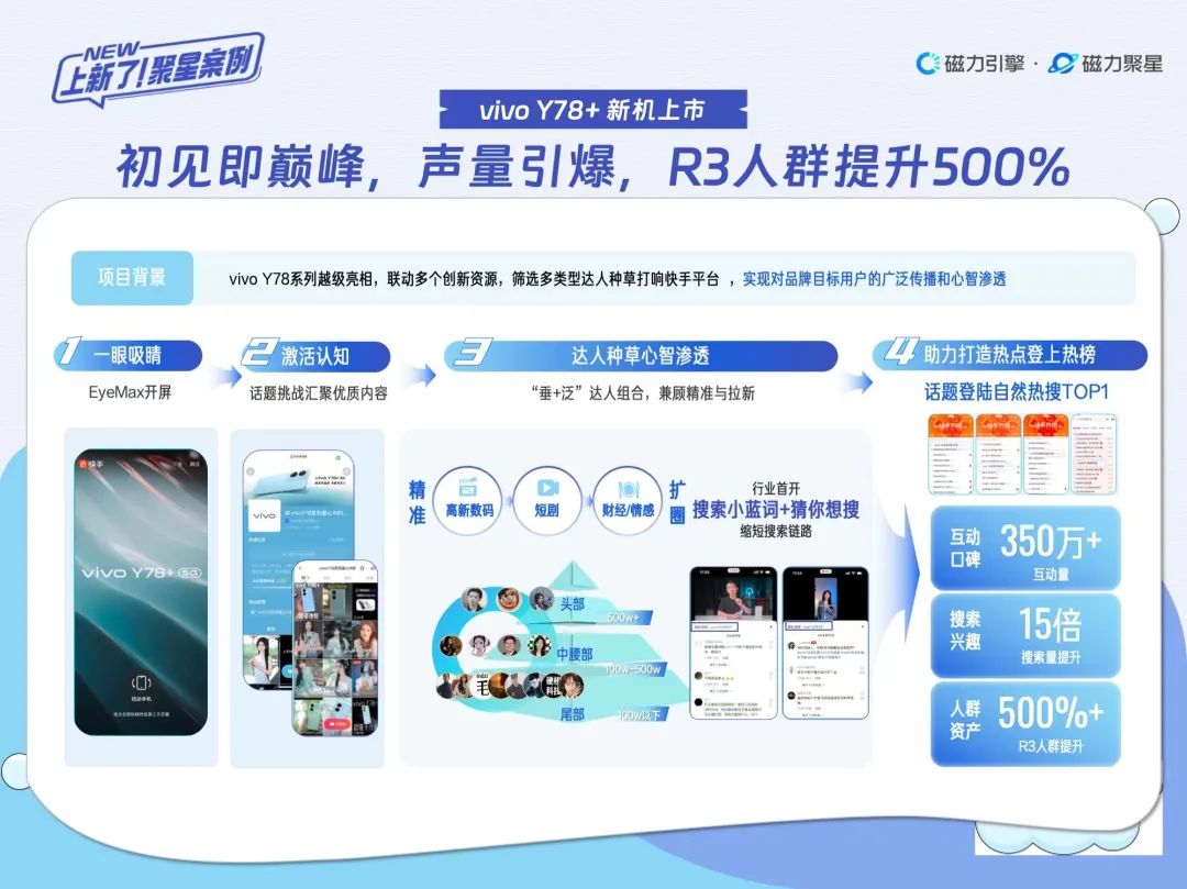 7个3C品牌告诉我:达人种草的价值已发生改变