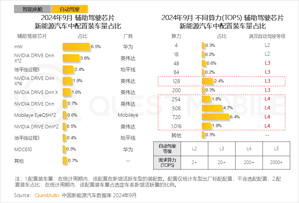 QuestMobile 2024年硬件终端智能发展洞察:AI时代应用端爆发大幕拉开,各家如何占据“生态位”?
