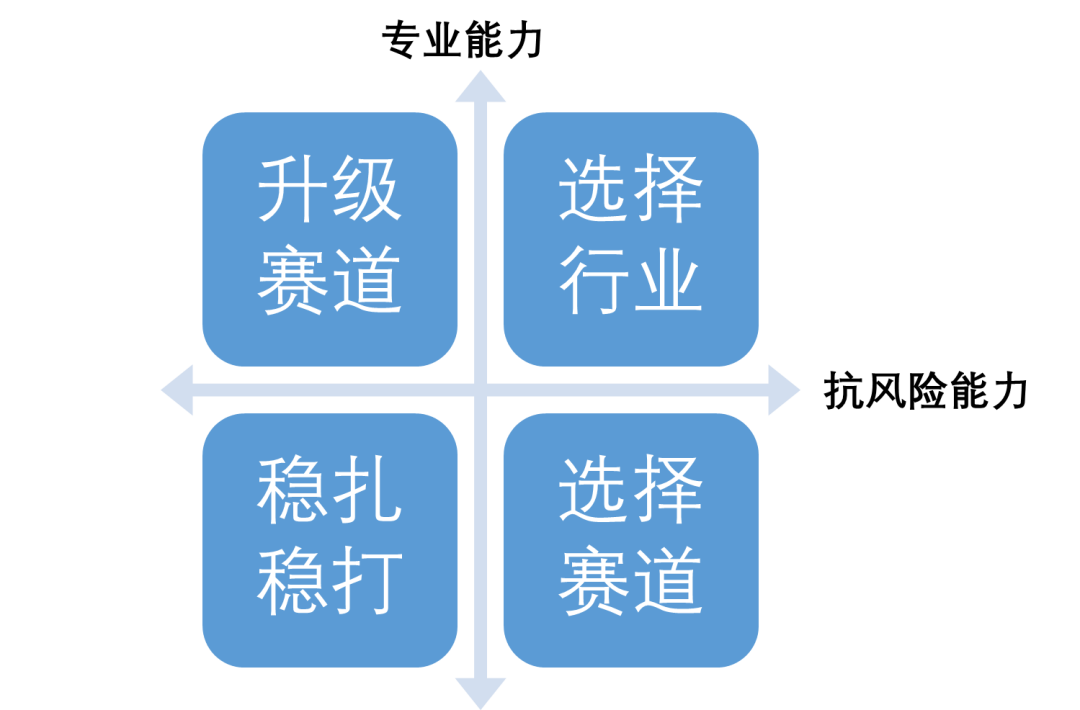 职场方向选择,该怎么做