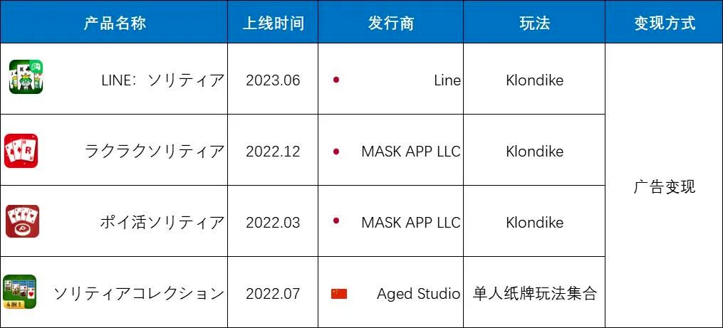 上线时间超9年,累计下载超4.7亿,《Fishdom》如何保持长线运营?