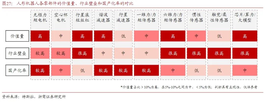 一文详解让大佬们上头的人形机器人