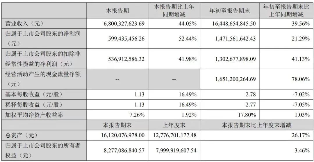 跨境电商“吸金兽”安克,为何能在三个季度净赚14.7亿?