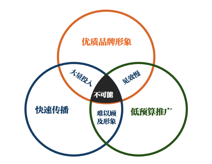 如何走出&ldquo;既要又要还要&rdquo;的困境