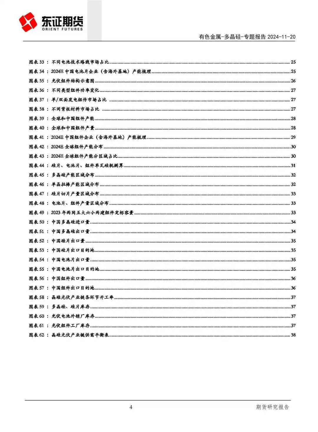 产能过剩!一文读懂晶硅光伏产业链供需关系