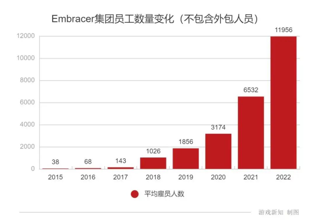 两年113起游戏收购案之后,一家收购狂魔的「硬着陆」