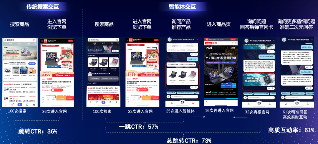 直面消费者，智能体正在成为新&ldquo;官网&rdquo;