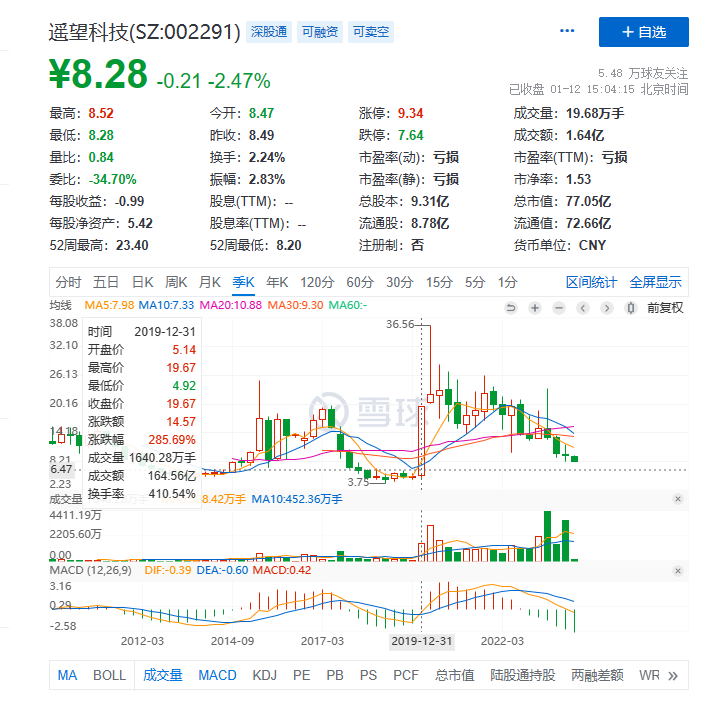 直播带货2024:洗牌、阵痛和暗流涌动