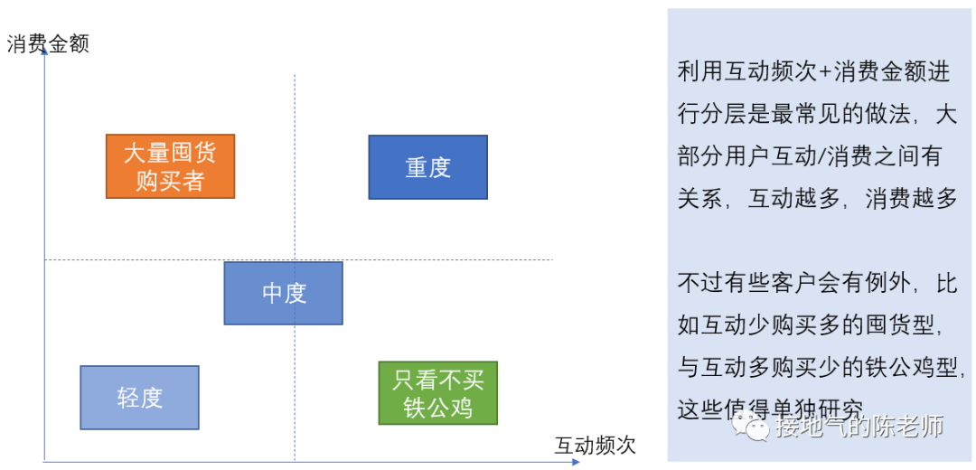 用户分析5大法则，互联网大厂都在用！