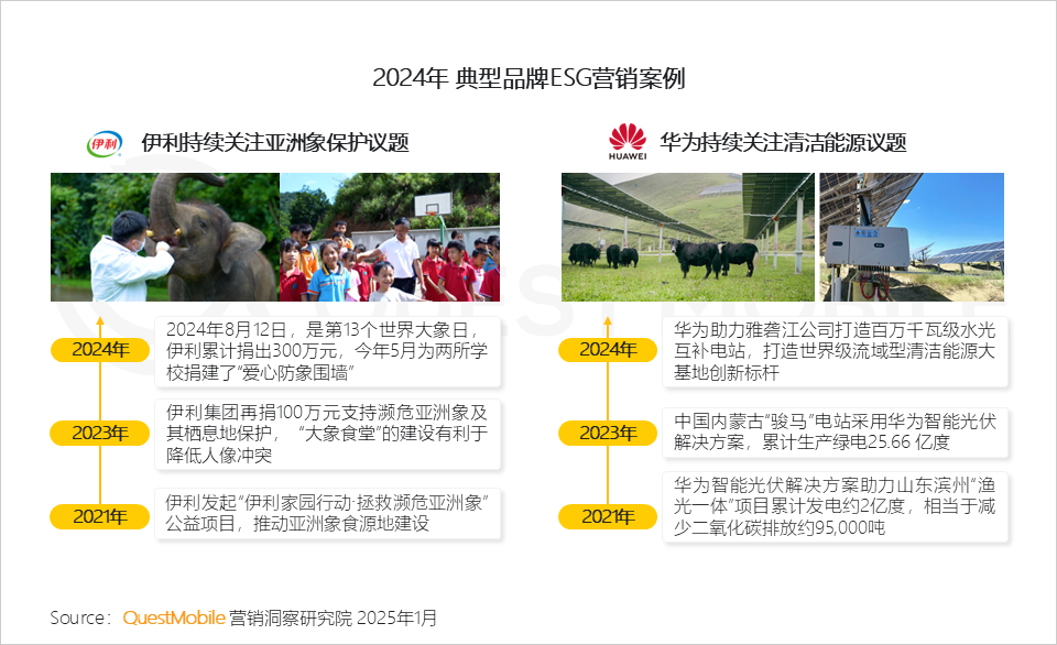 QuestMobile 2024年营销热点事件盘点:营销回归情感,IP营销、短剧营销暴增……