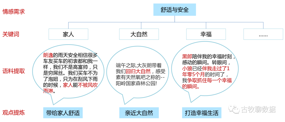 在这14个应用场景,数据如何产品化发挥价值?(附数据产品新书书评)