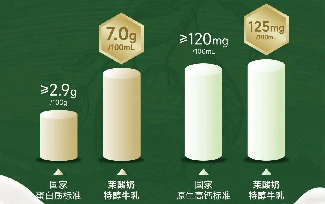 “抛弃”植脂末,茉酸奶开宠消费者