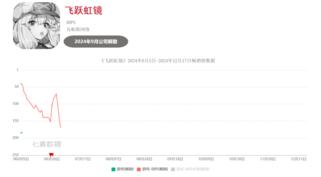 超50款二游停运,真成坟场了?