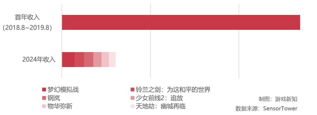 六年了,战棋游戏还没出现新的赢家