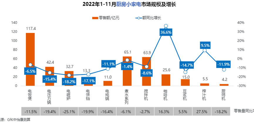 零售额三年达百亿,洗地机行业的竞争焦点在哪里?