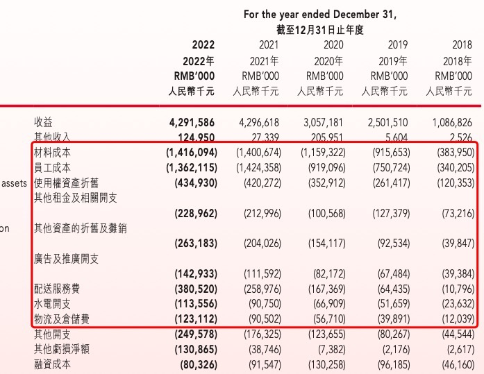 奈雪开放加盟,难以为继还是高歌向前?