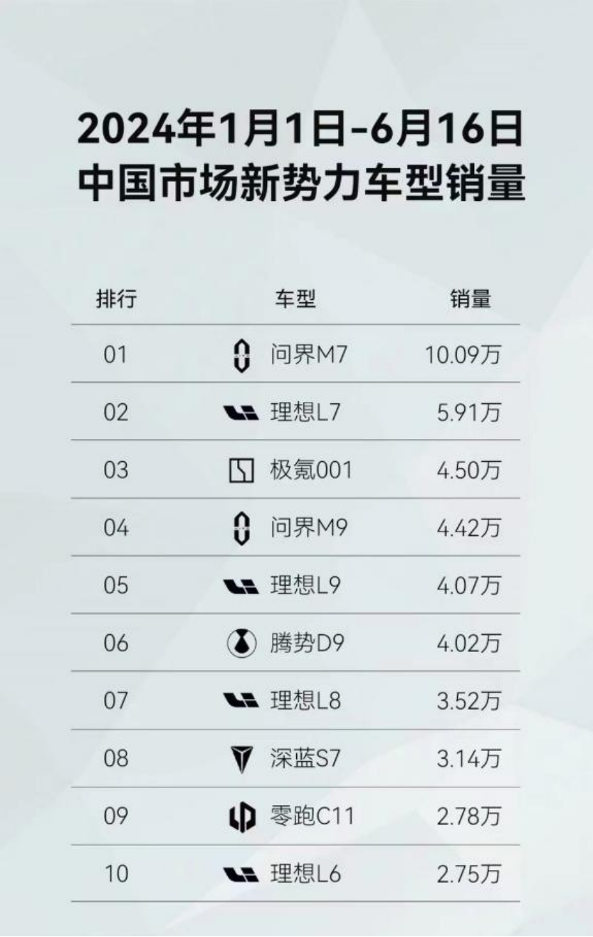 打折出售“问界”商标,华为图什么?
