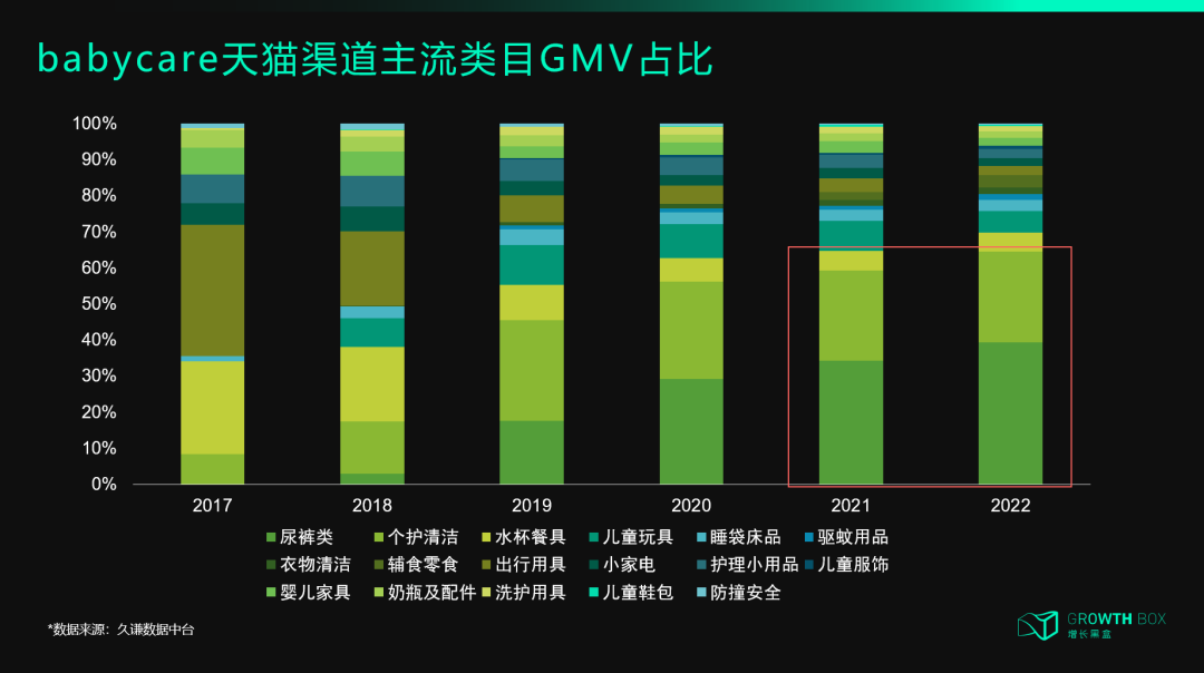 深度复盘:那些曾在618一鸣惊人的新品牌,今天过得怎么样?