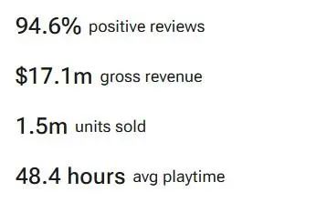 Steam一周新品挖掘：汽车模拟赛道又出千万美元爆款