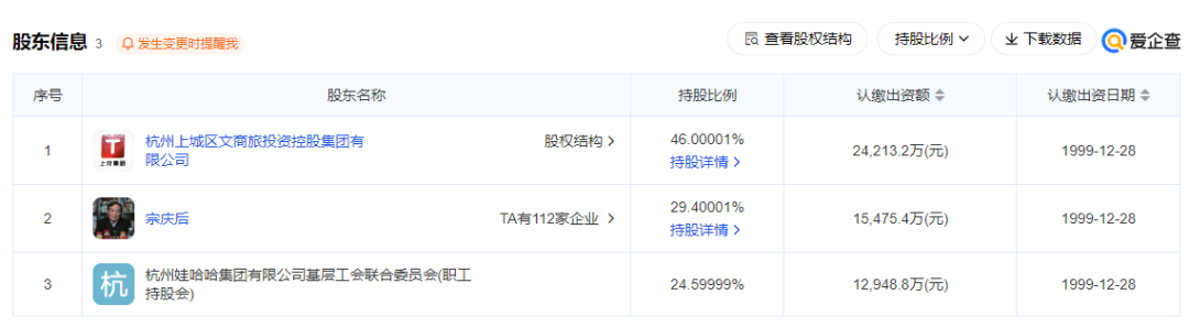 夺回大权!宗馥莉赢了,娃哈哈认输
