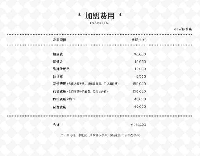 从四大维度拆解塔斯汀的加盟可行性 | 加盟点评