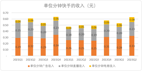 摊开快手，我们看到了短视频3个底层秘密