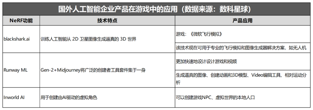 AIGC+游戏:一个被忽视的长赛道