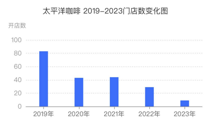 柠季通过造势&ldquo;收购太平洋咖啡&rdquo;，欲撬动更大的资源市场