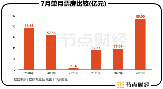 业绩高增背后，分众的变与不变