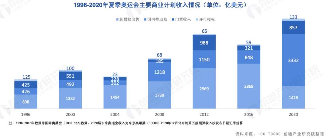 巴黎奥运会花了多少钱?