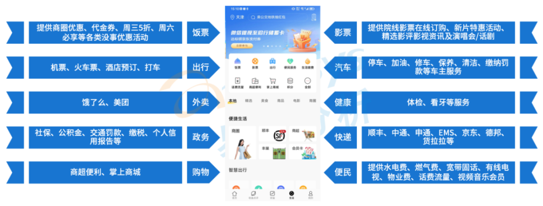 中小上市商业银行持续发力场景金融，打造差异化竞争优势
