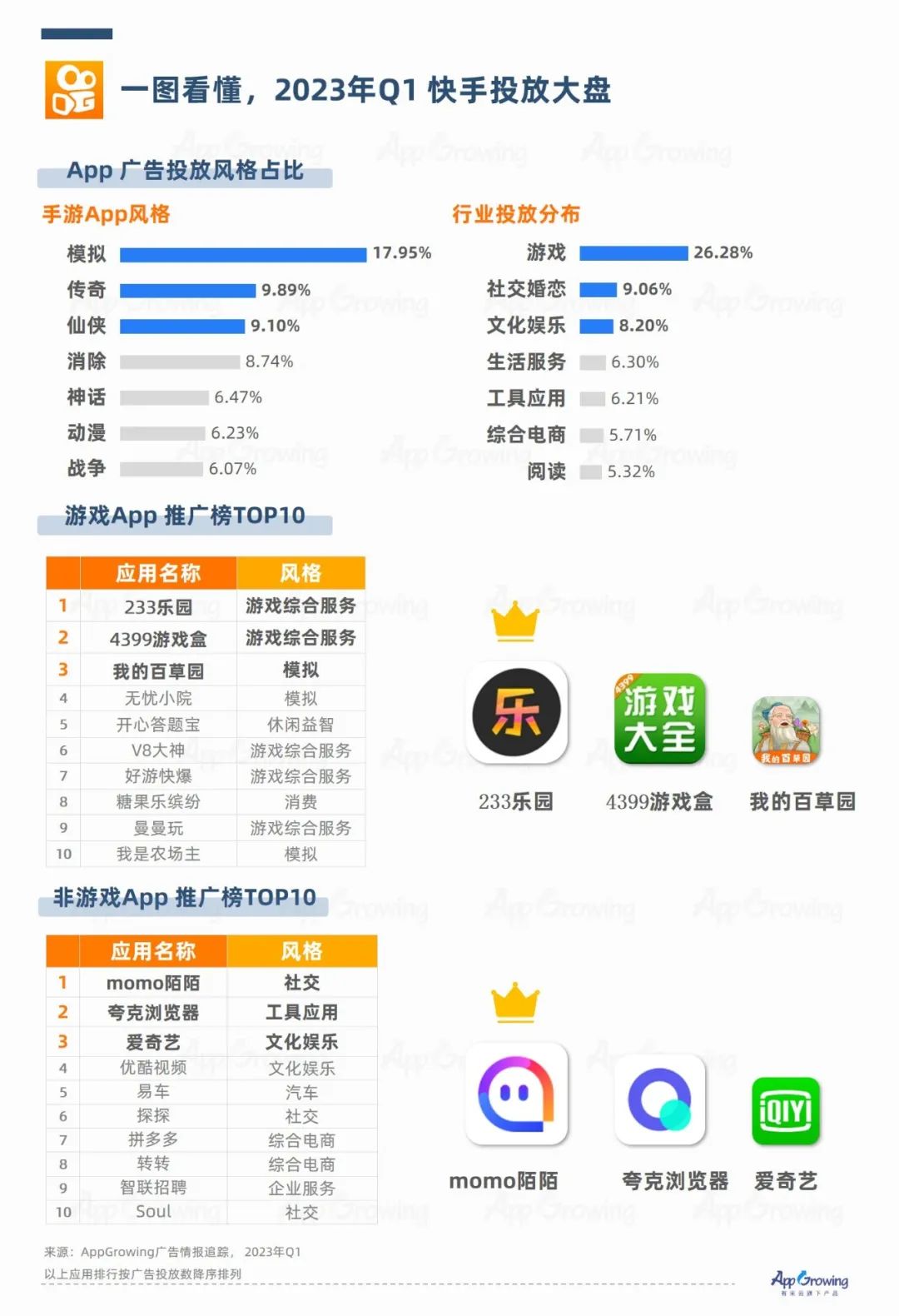 广告媒体数据洞察:抖音快消品投放强势,社交类媒体备受关注