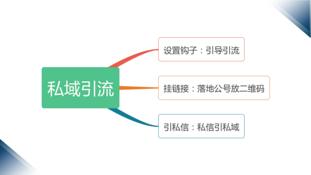 视频号运营基础教程第三讲:账号运营