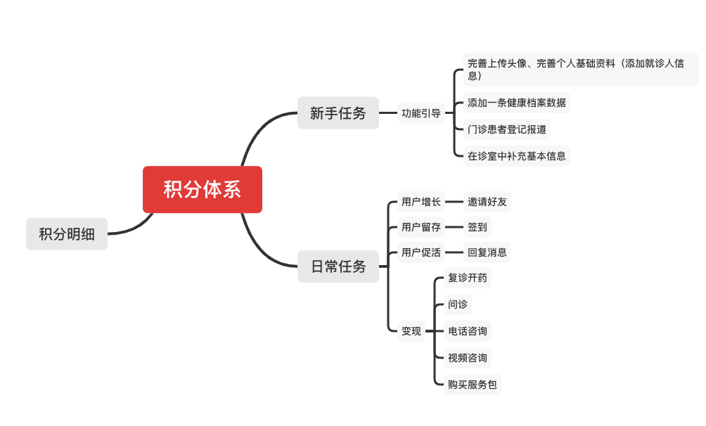 用户激励体系搭建策略 用户激励体系搭建策略