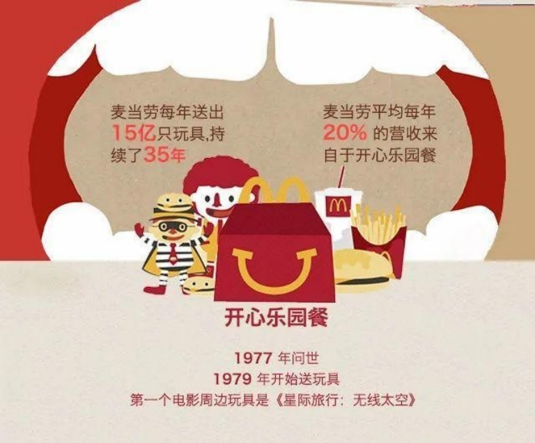 61儿童节，快餐里的&ldquo;成人玩具&rdquo;卖爆了