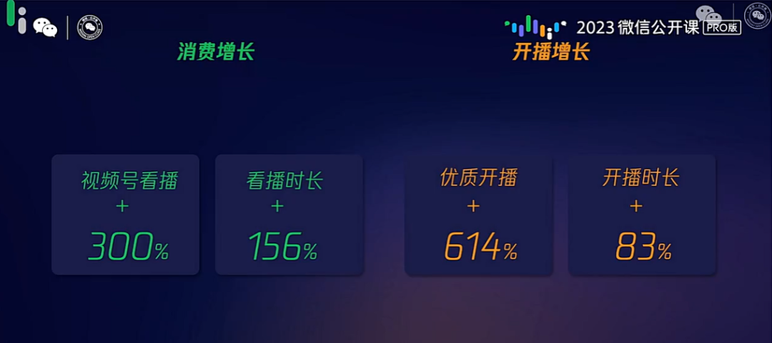 2023视频号趋势洞察,这些机会不能错过!