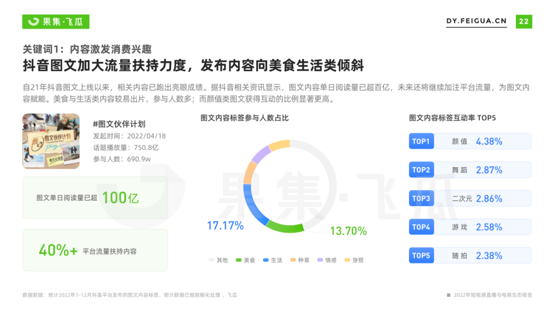 抖音图文带货火了,2023年最大的红利没有之一(附保姆级教程)