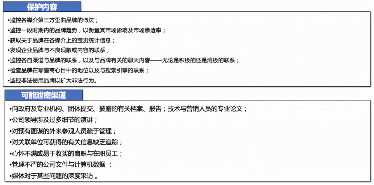 竞争对手分析,看这篇文章就够了