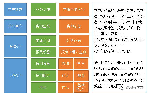 做数据分析十年,第一次见到靠谱的归因模型