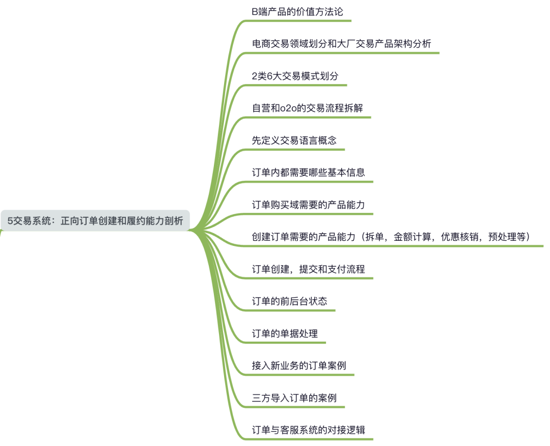 电商产品经理必学:理解一下电商交易流程
