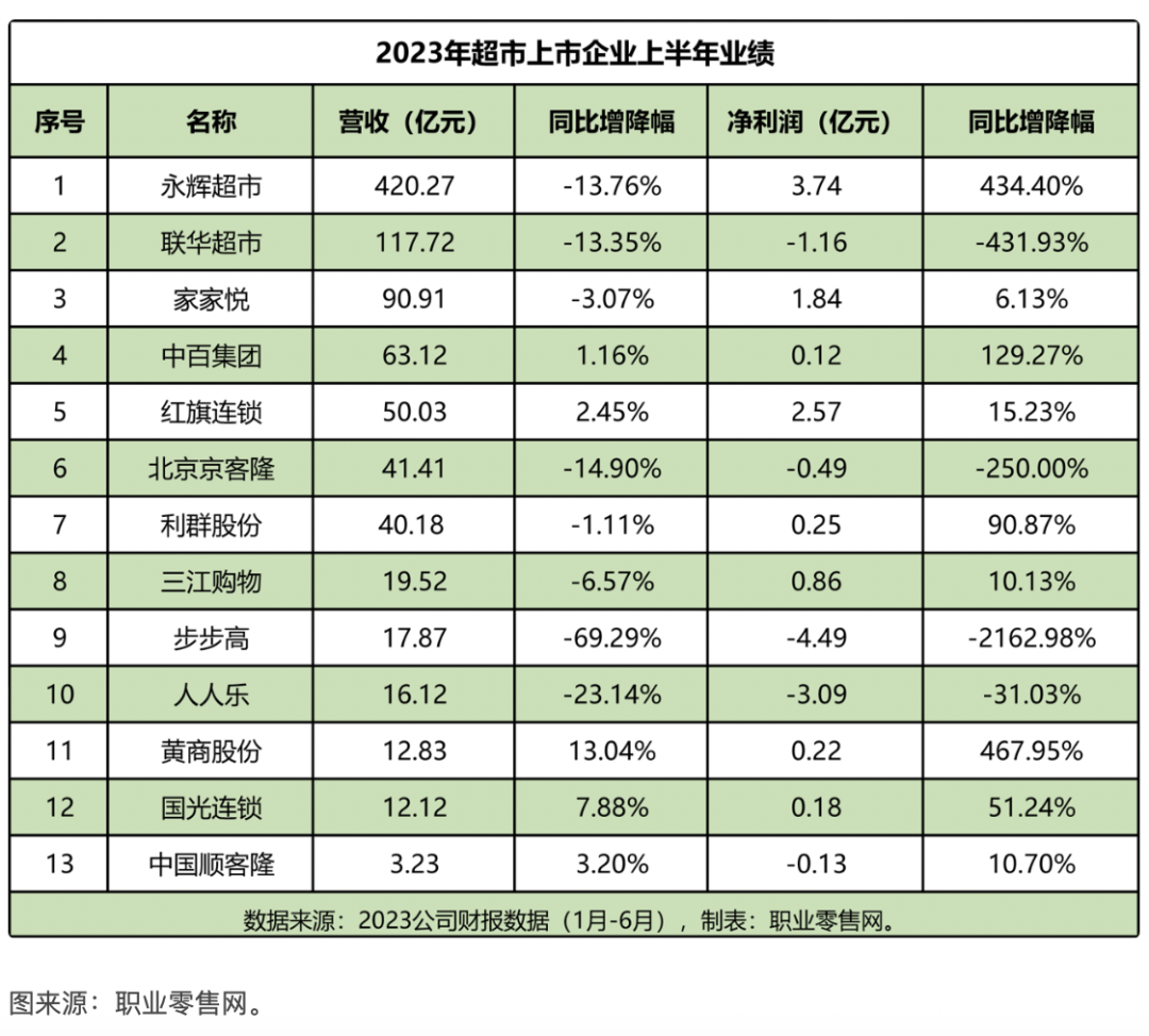 胖东来员工待遇“涨了又涨”,是他不明白会对行业造成伤害吗?
