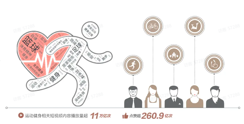 四种象限、千万种生活：普通人的创作时代