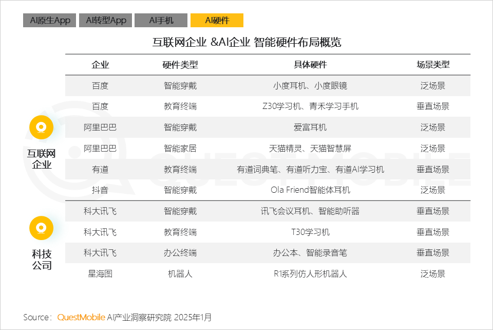 QuestMobile2024年AIGC应用发展年度报告:AI原生APP三强争霸,AI应用“四大模式”形成,智能体数量超过小程序
