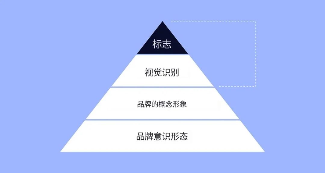 如何让你的标志设计脱颖而出
