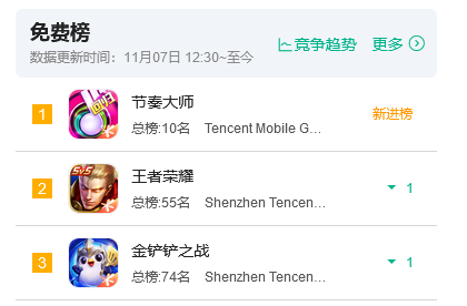 《节奏大师》回归，情怀生意当红