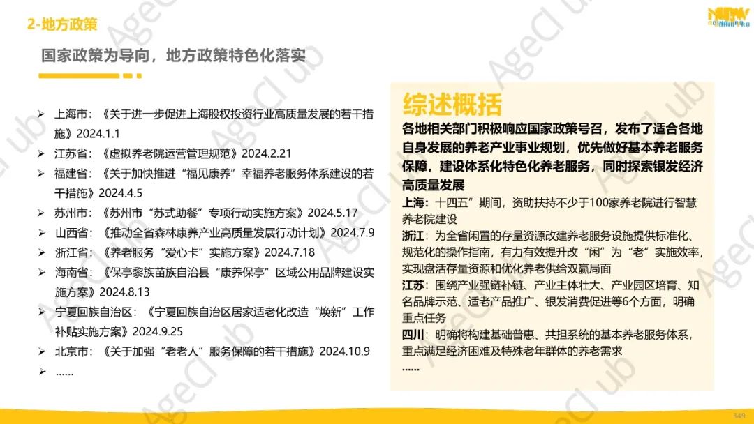 2024年第4季度康养产业市场季报(精华版)